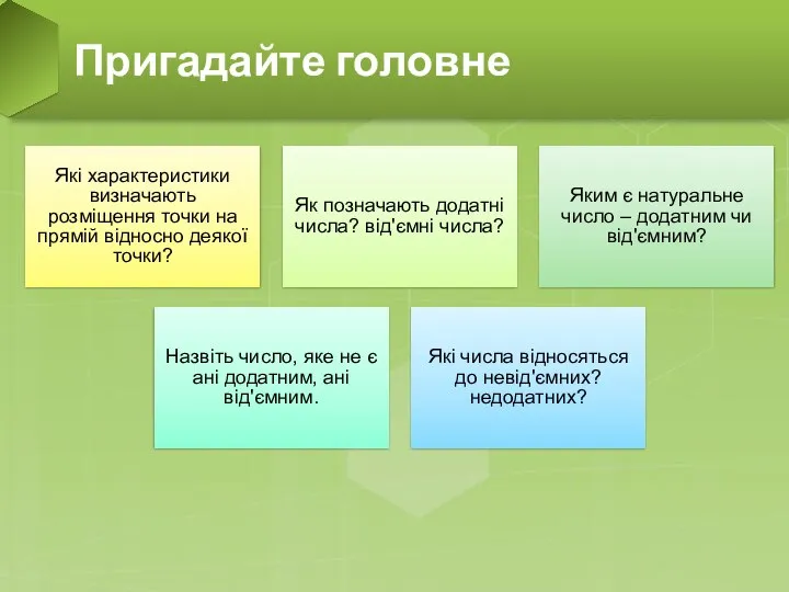 Які характеристики визначають розміщення точки на прямій відносно деякої точки? Як