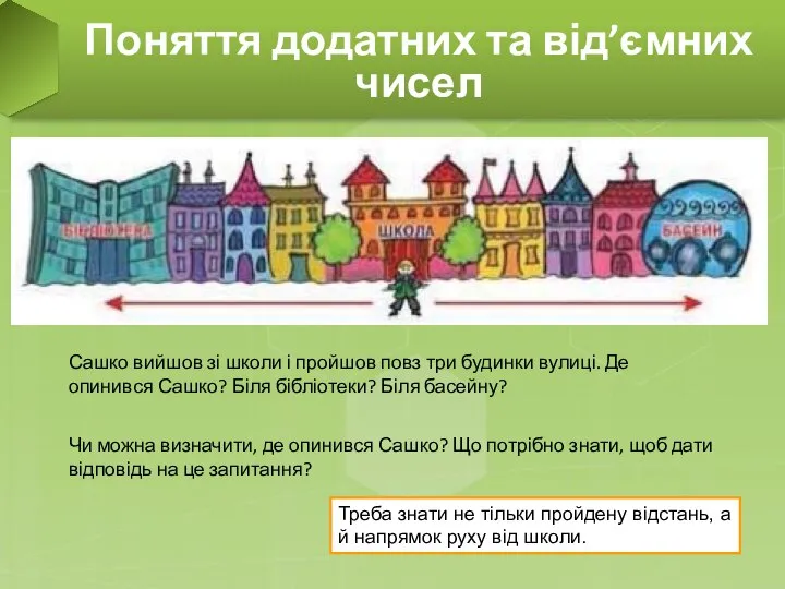 Поняття додатних та від’ємних чисел Сашко вийшов зі школи і пройшов