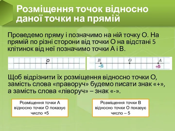 Проведемо пряму і позначимо на ній точку О. На прямій по