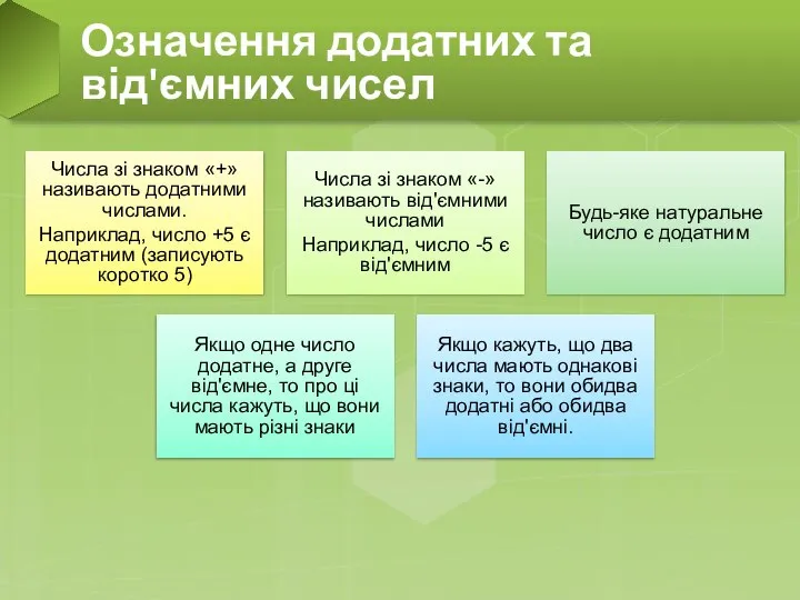 Означення додатних та від'ємних чисел Числа зі знаком «+» називають додатними