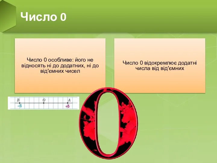 Число 0 особливе: його не відносять ні до додатних, ні до