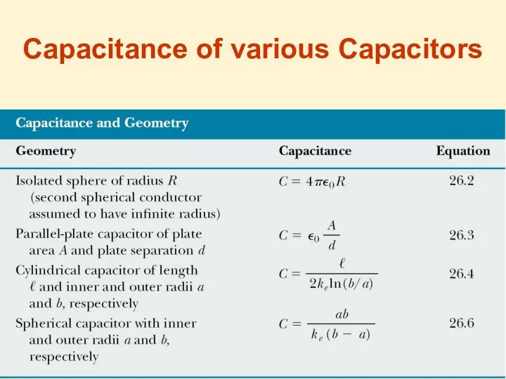 Capacitance of various Capacitors