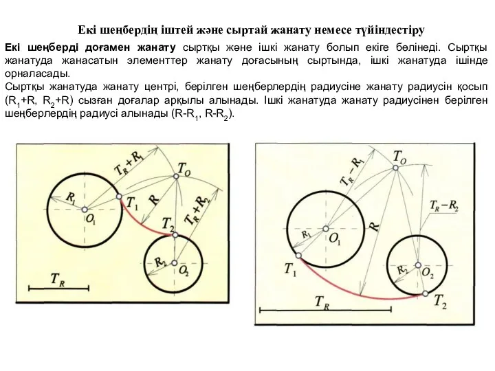 Екі шеңбердің іштей және сыртай жанату немесе түйіндестіру Екі шеңберді доғамен