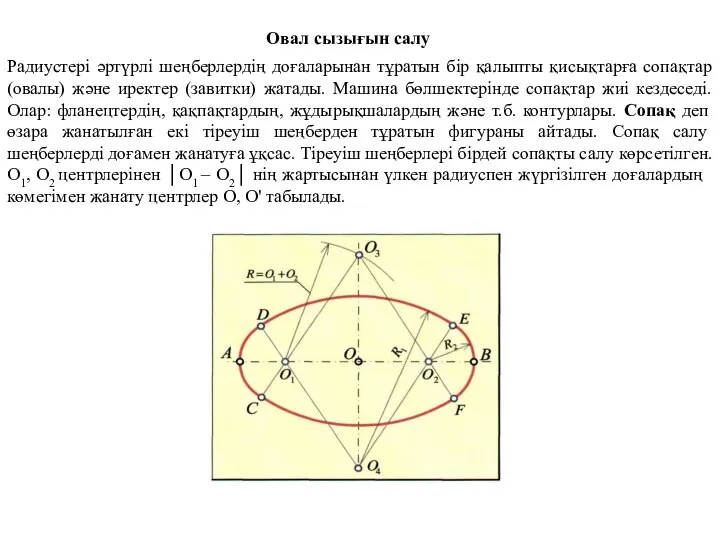 Овал сызығын салу Радиустері әртүрлі шеңберлердің доғаларынан тұратын бір қалыпты қисықтарға