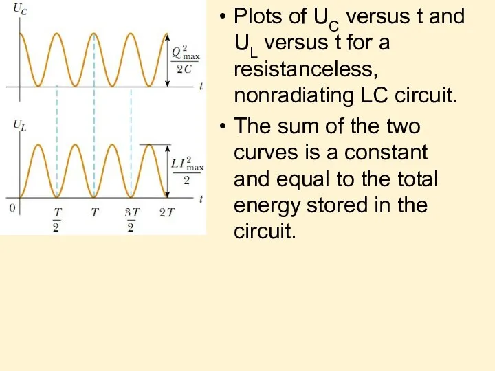 Plots of UC versus t and UL versus t for a