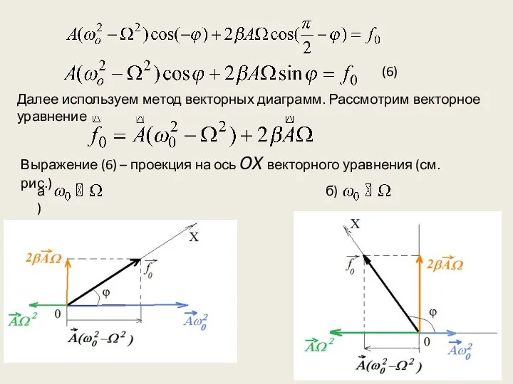 Далее используем метод векторных диаграмм. Рассмотрим векторное уравнение (6) Выражение (6)