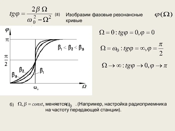 (8) Изобразим фазовые резонансные кривые б) меняется . (Например, настройка радиоприемника на частоту передающей станции).