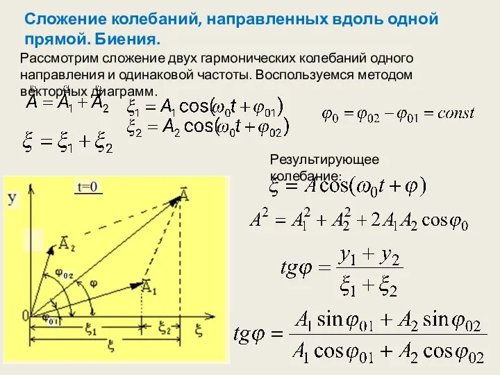 Сложение колебаний, направленных вдоль одной прямой. Биения. Рассмотрим сложение двух гармонических