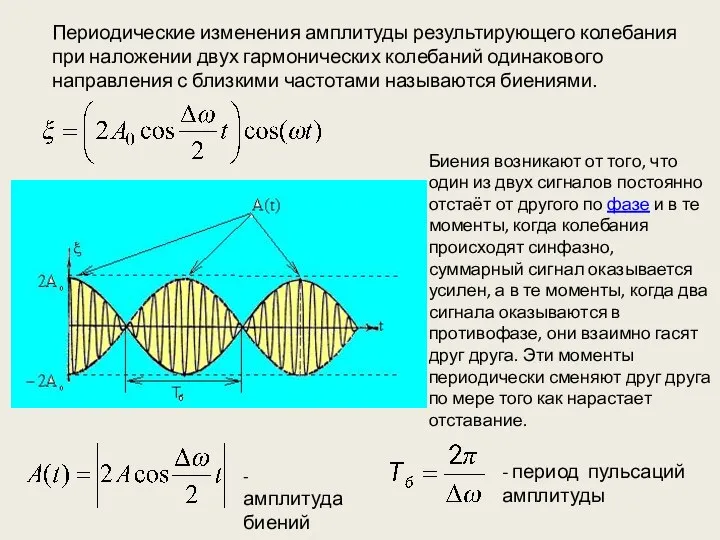 Периодические изменения амплитуды результирующего колебания при наложении двух гармонических колебаний одинакового