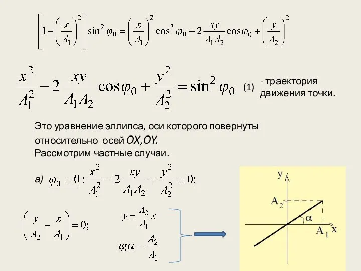 (1) Это уравнение эллипса, оси которого повернуты относительно осей OX,OY. Рассмотрим