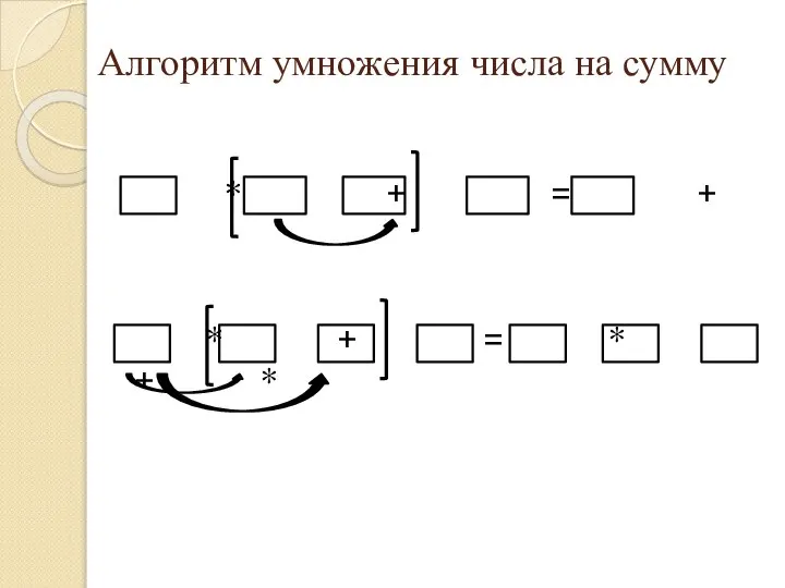 Алгоритм умножения числа на сумму * + = + * + = * + *