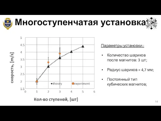 Многоступенчатая установка Параметры установки:: Количество шариков после магнитов: 3 шт; Радиус