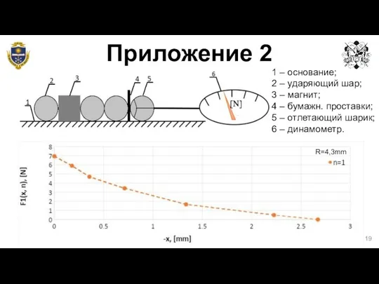 Приложение 2 1 – основание; 2 – ударяющий шар; 3 –