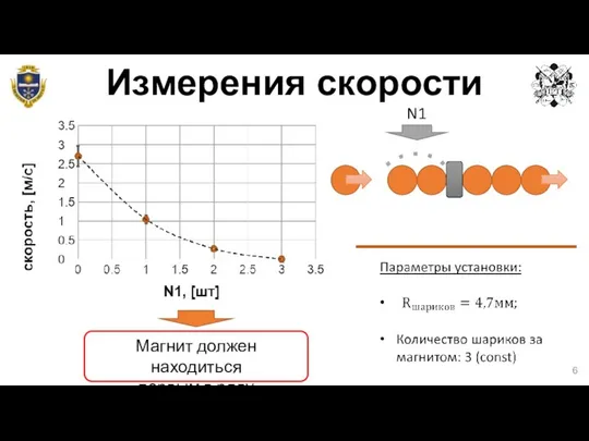 Измерения скорости N1 Магнит должен находиться первым в ряду