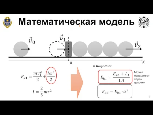 Математическая модель n balls Может передаться через цепочку n шариков