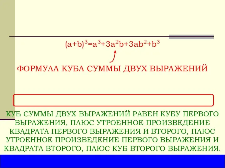 (a+b)3=a3+3a2b+3ab2+b3 ФОРМУЛА КУБА СУММЫ ДВУХ ВЫРАЖЕНИЙ КУБ СУММЫ ДВУХ ВЫРАЖЕНИЙ РАВЕН