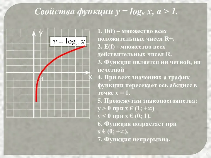 Свойства функции у = loga x, a > 1. 1. D(f)