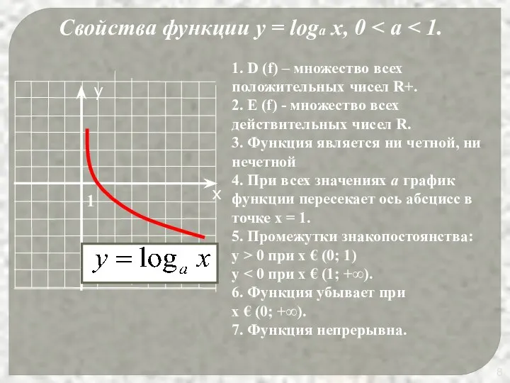 Свойства функции у = loga x, 0 1. D (f) –