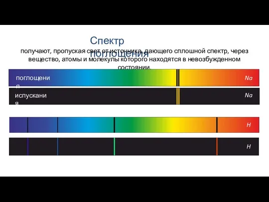 Спектр поглощения получают, пропуская свет от источника, дающего сплошной спектр, через