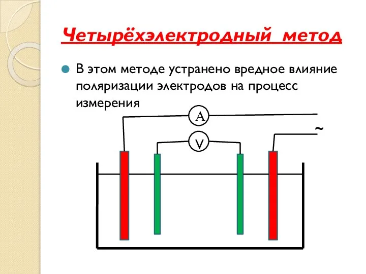 Четырёхэлектродный метод В этом методе устранено вредное влияние поляризации электродов на процесс измерения А V ~