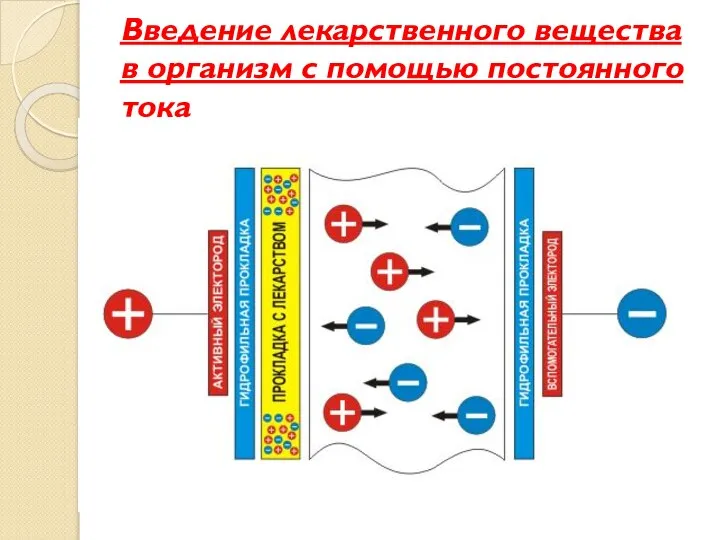 Введение лекарственного вещества в организм с помощью постоянного тока