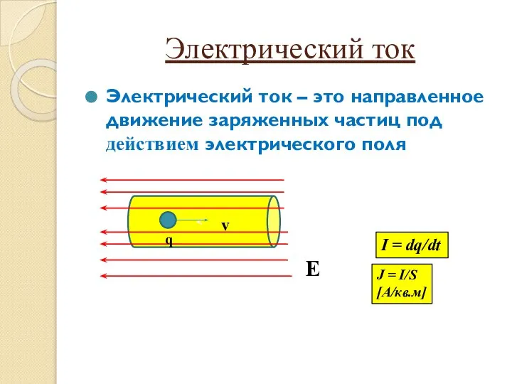 Электрический ток Электрический ток – это направленное движение заряженных частиц под