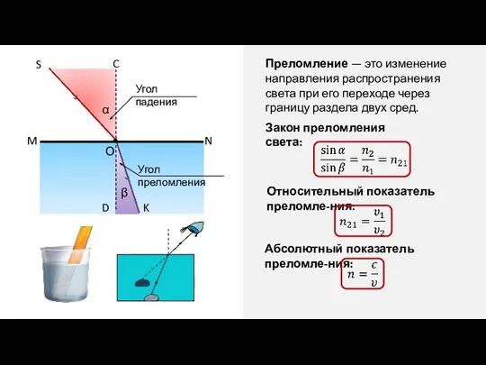 Преломление — это изменение направления распространения света при его переходе через