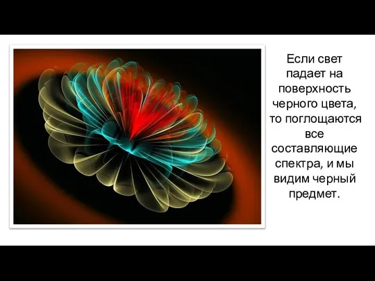 Если свет падает на поверхность черного цвета, то поглощаются все составляющие