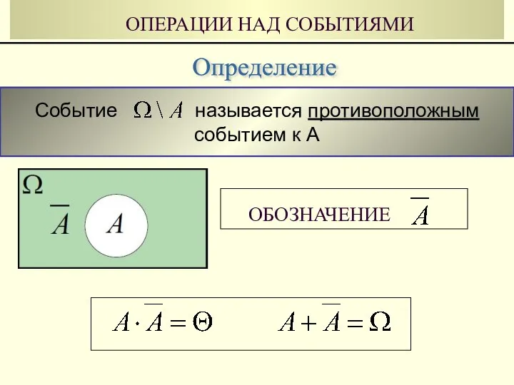 Событие называется противоположным событием к А ОПЕРАЦИИ НАД СОБЫТИЯМИ Определение ОБОЗНАЧЕНИЕ