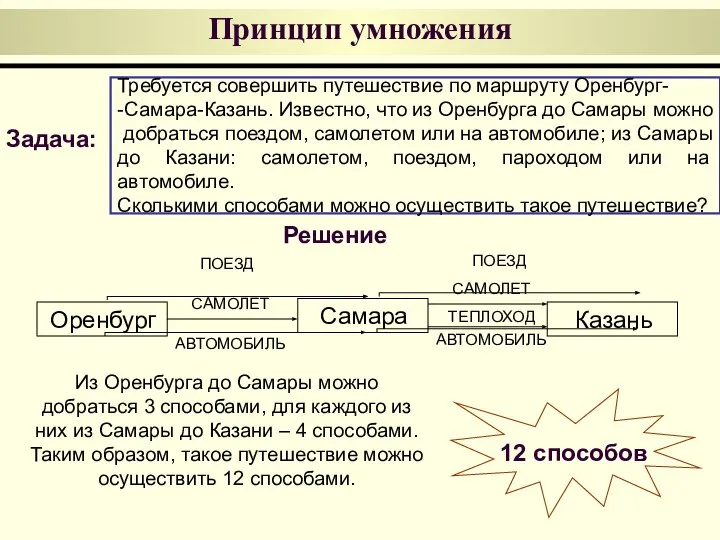 Принцип умножения Требуется совершить путешествие по маршруту Оренбург- -Самара-Казань. Известно, что