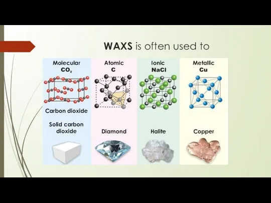WAXS is often used to Molecular Atomic Ionic Metallic Carbon dioxide