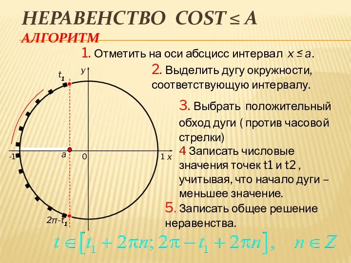 НЕРАВЕНСТВО COST ≤ A АЛГОРИТМ 0 x y 1. Отметить на