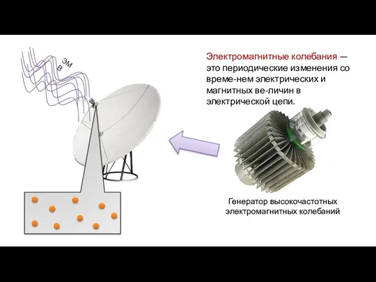 Электромагнитные колебания — это периодические изменения со време-нем электрических и магнитных