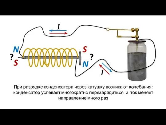 ? ? N N S S I I При разрядке конденсатора