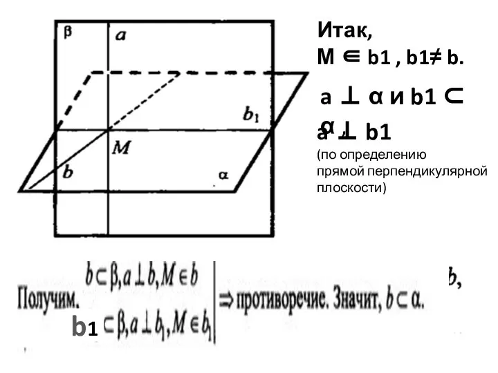 Итак, М ∈ b1 , b1≠ b. a ⊥ α и