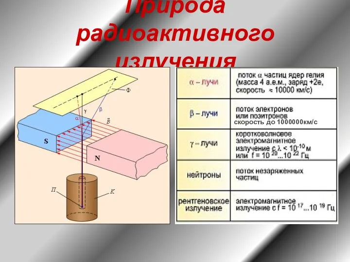 Природа радиоактивного излучения скорость до 1000000км/с