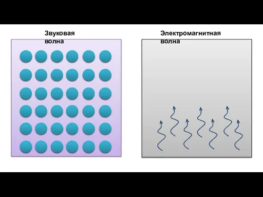 Звуковая волна Электромагнитная волна