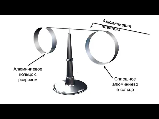 Алюминиевая пластина Сплошное алюминиевое кольцо Алюминиевое кольцо с разрезом