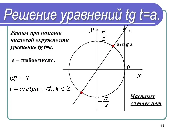 Решение уравнений tg t=a. Решим при помощи числовой окружности уравнение tg