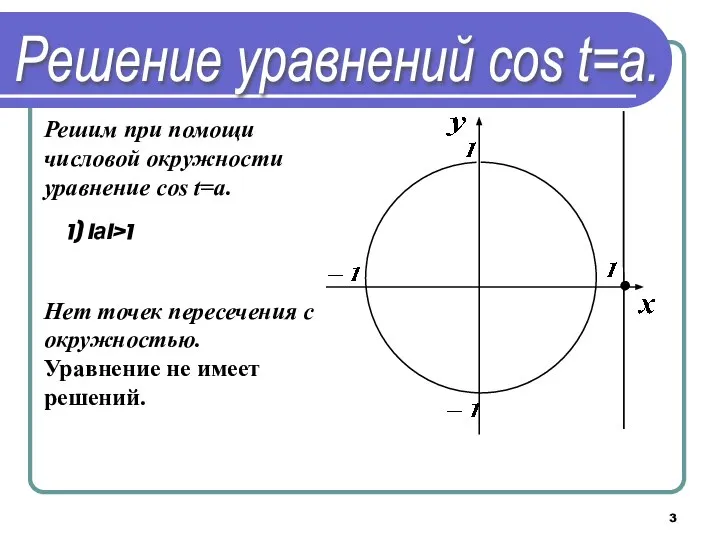 Решим при помощи числовой окружности уравнение cos t=a. 1) IаI>1 Нет