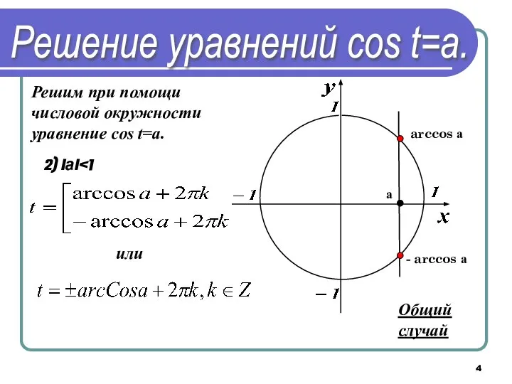 Решим при помощи числовой окружности уравнение cos t=a. 2) IаI arccos