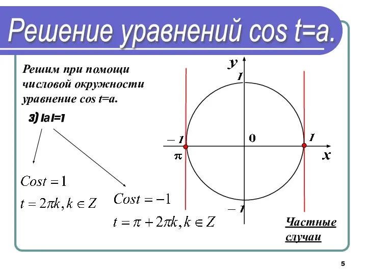 Решим при помощи числовой окружности уравнение cos t=a. 3) IаI=1 Решение уравнений соs t=a. Частные случаи