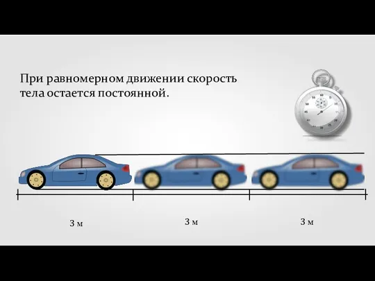 3 м 3 м 3 м При равномерном движении скорость тела остается постоянной.