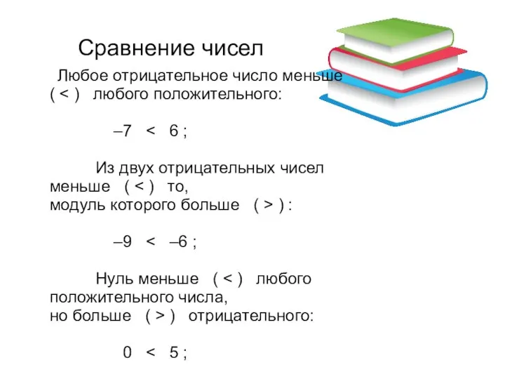 Сравнение чисел Любое отрицательное число меньше ( –7 Из двух отрицательных