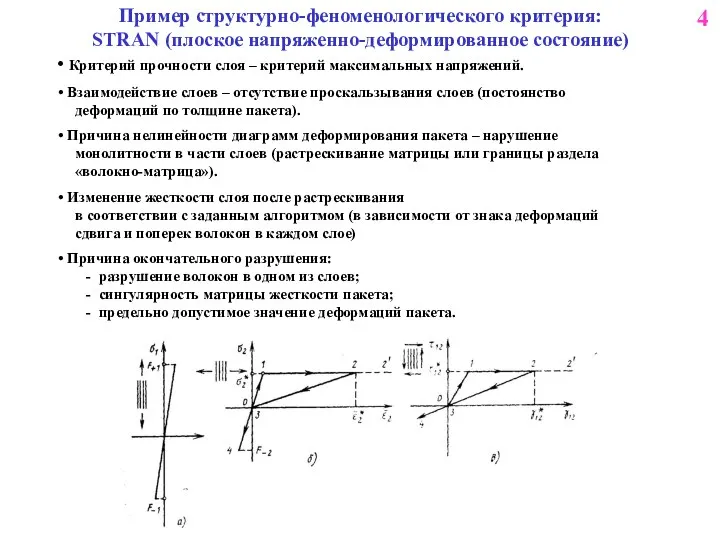 Пример структурно-феноменологического критерия: STRAN (плоское напряженно-деформированное состояние) Критерий прочности слоя –