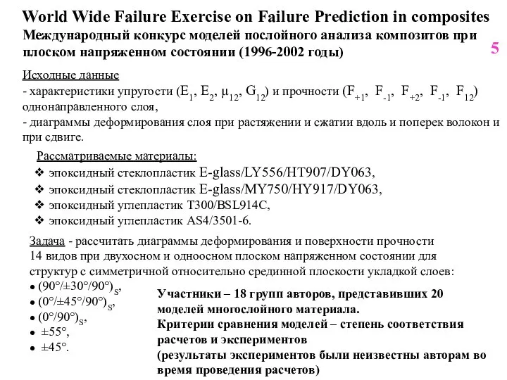 World Wide Failure Exercise on Failure Prediction in composites Международный конкурс