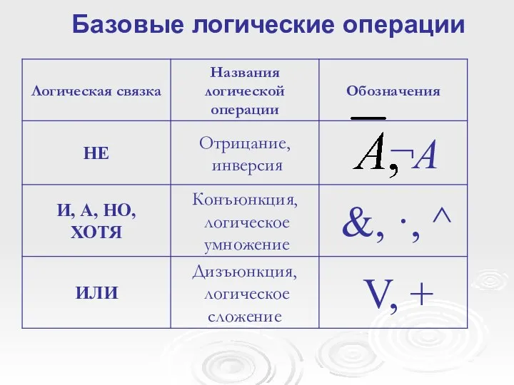 Базовые логические операции