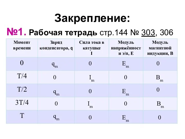 Закрепление: №1. Рабочая тетрадь стр.144 № 303, 306 qm 0 Еm