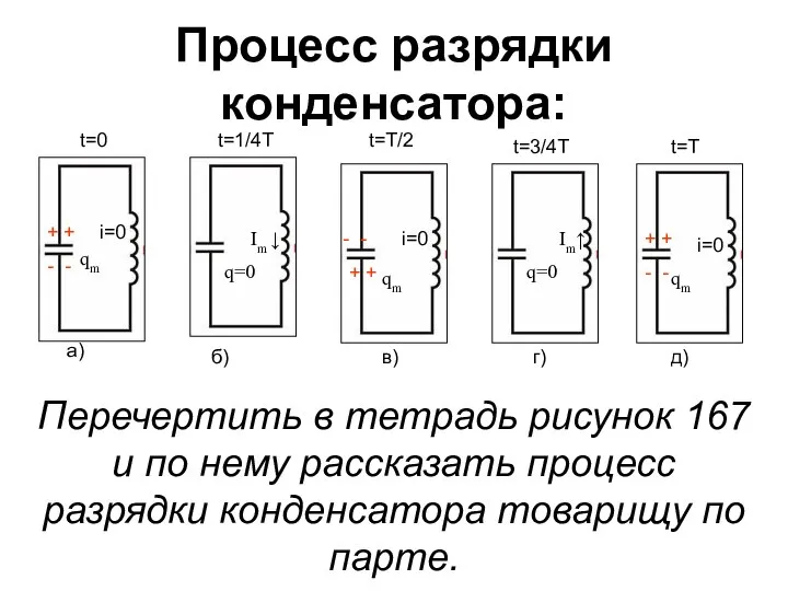 Процесс разрядки конденсатора: а) д) г) в) б) t=0 t=1/4T t=T/2