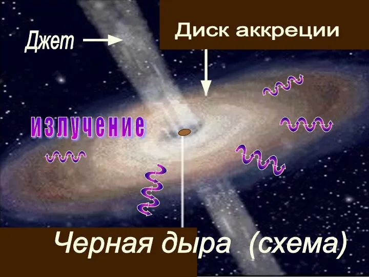 А Черная дыра (схема) и з л у ч е н и е